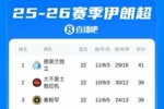 已停摆一个月！伊朗超发言人：将研究联赛重启，可能采取集中制