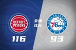 🏀活塞轻取76人迎3连胜 詹金斯16+14 马克西23分 乔治20+5