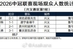 2026中冠联赛现场观众人数统计（兴义赛区第1轮），平均观众214人