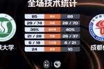 🏀CUBAL-成都体院加时险胜三峡大学 胡铁耀23+6 拜全22分