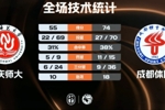 🏀成都体院轻取重庆师大 阿木以合34+7 欧阳占强22+6
