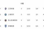 中冠常州赛区：江苏常晋晋级总决赛，安徽皖美遭遇淘汰